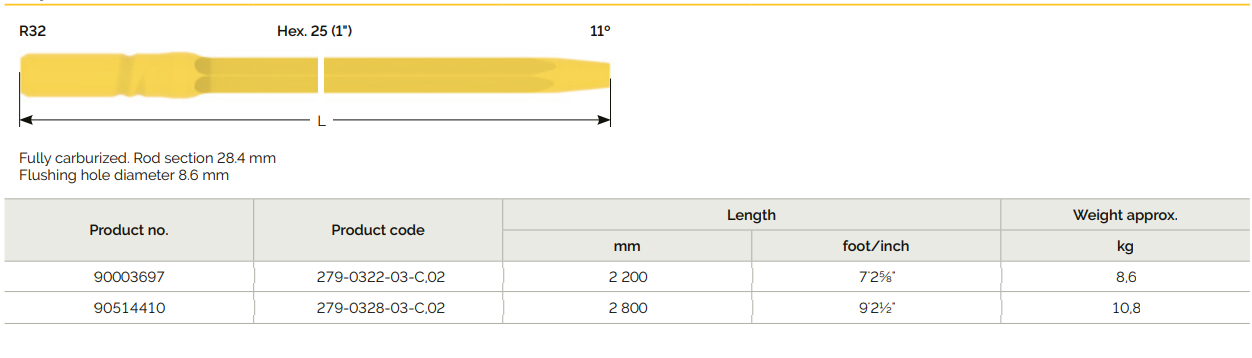 11 degree H25 Tapered drifter rods