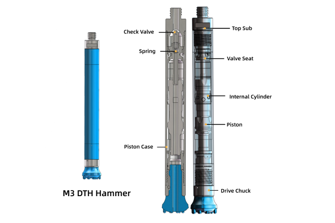 Medium Pressure M3 DTH Hammer