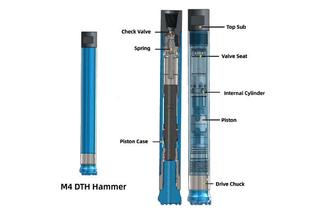 M4 Medium pressure DTH Hammer